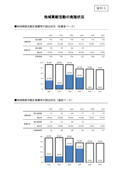 地域貢献活動の実施状況 [PDFファイル／122KB]