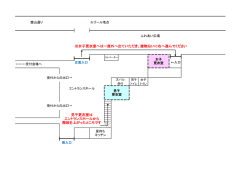 ※女子更衣室へは一度外へ出ていただき、建物沿いに右へ進んで