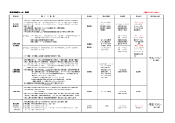 融資あっせん制度一覧（H27.2.10） （PDF：125KB）