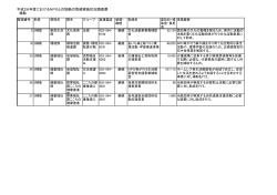 平成26年度におけるNPOとの協働の取組実施状況調査票 補助