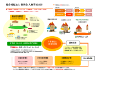 下記資料PDFです。 - 社会福祉法人 香南会