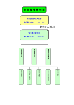 安 全 管 理 体 制 図