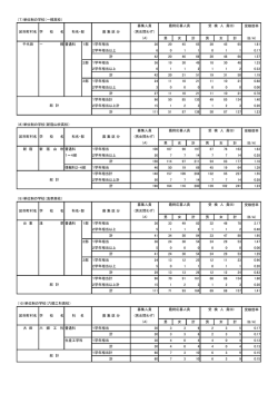単位制