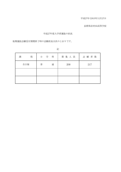 課 程 小 学 科 募 集 人 員 志 願 者 数 全日制 普 通 平成27年(2015年)2