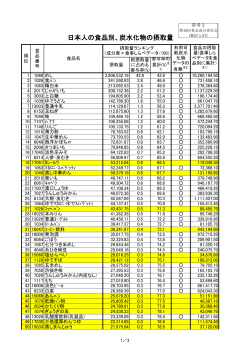 参考3 日本人の食品別、炭水化物の摂取量 （PDF:244KB）