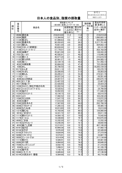 参考2 日本人の食品別、脂質の摂取量 （PDF:241KB）