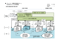 バリューチェーン構築支援事業スキーム (PDFファイル)