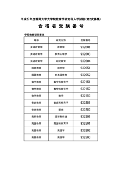 （第2次）の合格者受験番号 - 静岡大学教育学部・教育学研究科
