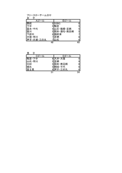 フリースローチーム分け 女 子 開成 5 SSBG 6 下中 5 鴨宮 5 富水・千代