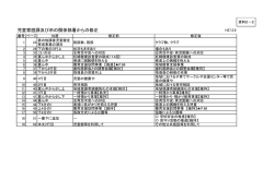 資料2－2