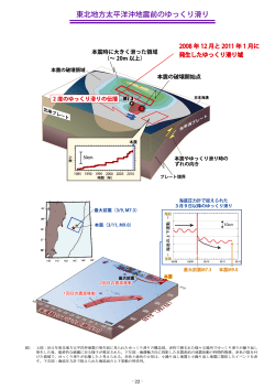 （図1）東北地方太平洋沖地震前のゆっくり滑り （PDF:626KB）