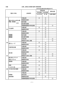 別表 巡視、点検及び試験の基準（需要設備） 印は各点検の該当項目を