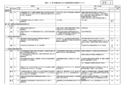 資料－3