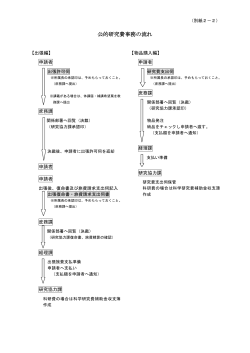 公的研究費事務の流れ