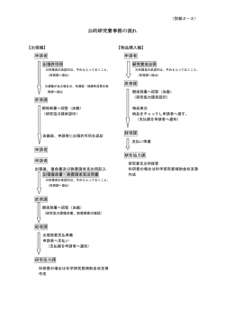 公的研究費事務の流れ