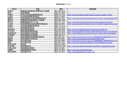 障害者福祉サービス 市町名 所属 電話 関連情報 広島市 健康福祉局