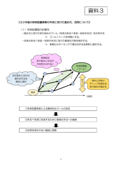 資料3（PDF：222.9KB）