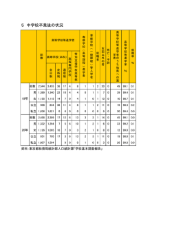 中学校卒業後の状況（PDF：44KB）