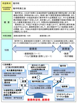 創業希望者、創業者 創業前 創業後