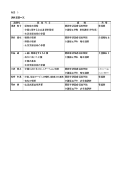 別添 3 講師履歴一覧 講師名 担 当 科 目 現 職 資 格 澤浦 知子 ・認知症