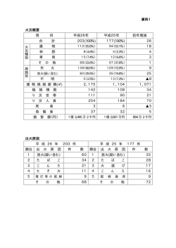 資料 平成26年中における火災の概要（PDF形式 91.4KB）