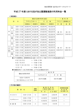 平成 27 年度における宝が池公園運動施設の利用料金一覧