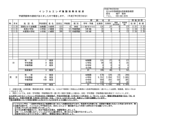 （平成27年2月23日分）（PDF形式：129KB）