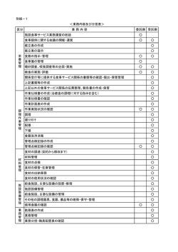 区分 業 務 内 容 委託側 受託側 施設食事サービス業務運営の総括 食事