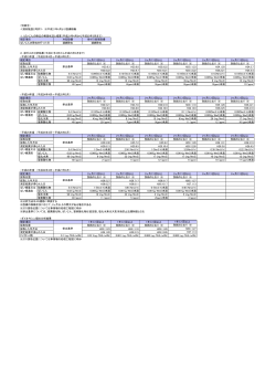 （別紙⑨） ＜焼却施設2号炉＞ ※平成21年4月より設備稼働 1．ばいじん