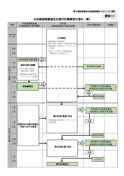 資料10 公共施設配置適正化実行計画 策定の流れ（PDF：311KB）