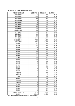 表Ⅳ－13 簡易専用水道施設数