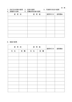 1．氏名又は名称の変更 2．住所の変更 3．代表者の氏名の変更 4
