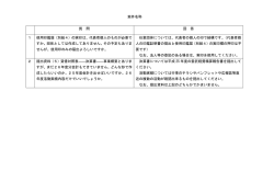 案件名称 質 問 回 答 1 使用印鑑届（別紙4）の実印は、代表者個人の