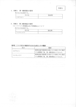 ー] 別紙ー 第一類医薬品の変更 次のものを追加する。 一 一 告示名 別名
