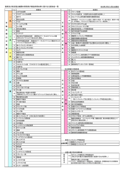 医師及び指定届出機関の管理者が都道府県知事に届け出る感染症一覧