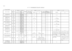 ボイラー等管理業務委託学校名簿（紋別地区）