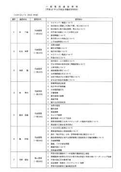 一般質問通告事項（項目）一覧