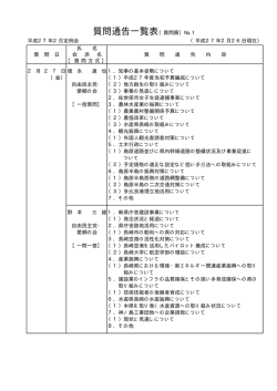 質問通告一覧表（質問順）No.1