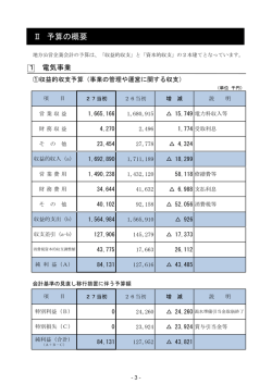 II 予算の概要 (PDF : 347KB)