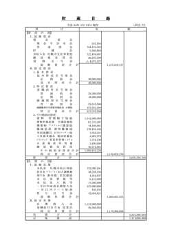 財産目録