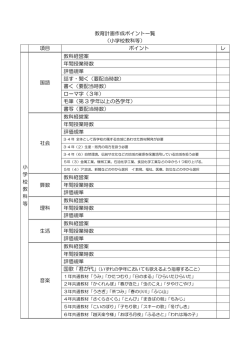 教育計画作成ポイント一覧 （小学校教科等） 項目 ポイント レ 小 学 校 教