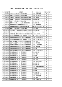 請負工事成績評定結果一覧表（平成26年12月分）