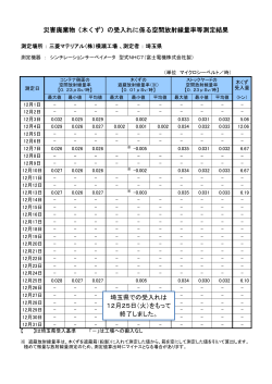 災害廃棄物（木くず）の受入れに係る空間放射線量率等測定結果 埼玉県