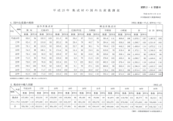 別添8 平成25年 集成材の国内生産量調査