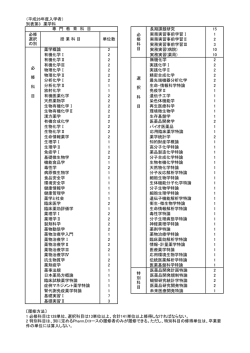 （平成26年度入学者） 別表第3 薬学科 長期課題研究 15 実務実習事前