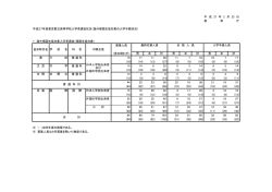 平成27年度東京都立高等学校入学者選抜状況（海外帰国生徒対象の