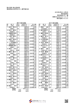 全日本学生スキー選手権 (2月26日まで)