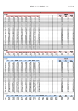 上野東京ライン（常磐線・成田線）土曜・休日用 2015年3月14日