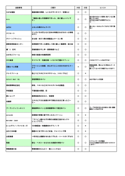 出店者名 ご紹介 24日 25日 えがお福島 福島県産の野菜、しいたけや