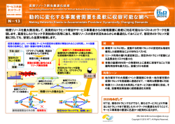 動的に変化する事業者需要を柔軟に収容可能な網へ
